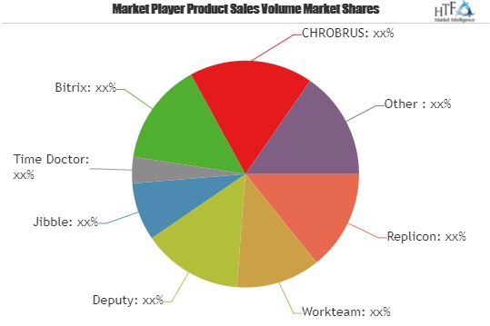 Employee Attendance Tracker Market Is Likely to Experience a