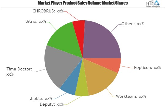 Attendance Tracking Platform Market is touching new levels d'