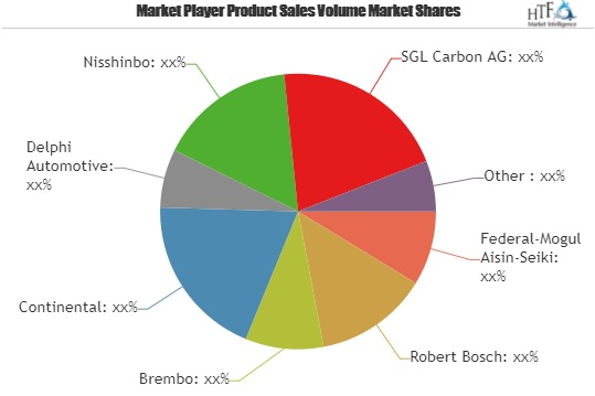 Friction Products Market'