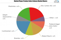 Friction Products Market