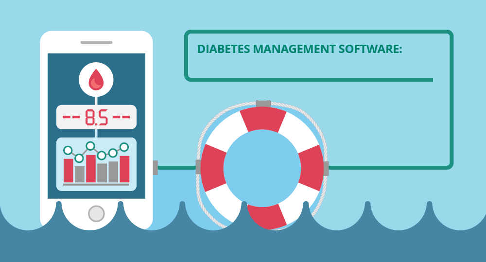 Global Diabetes Management Software Market'