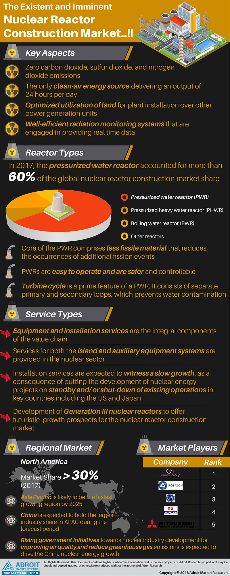 Rising Electricity Consumption Coupled With Supportive Gover