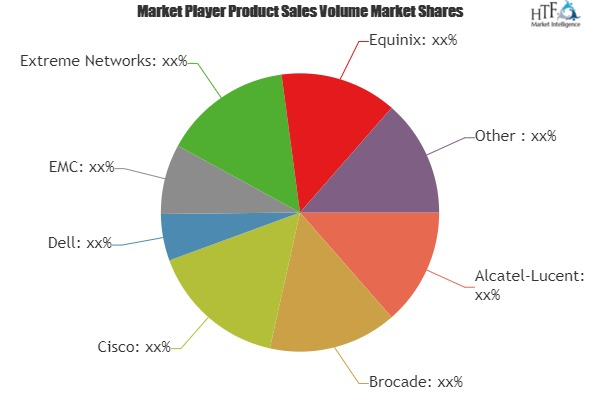 Data Center Networking Market