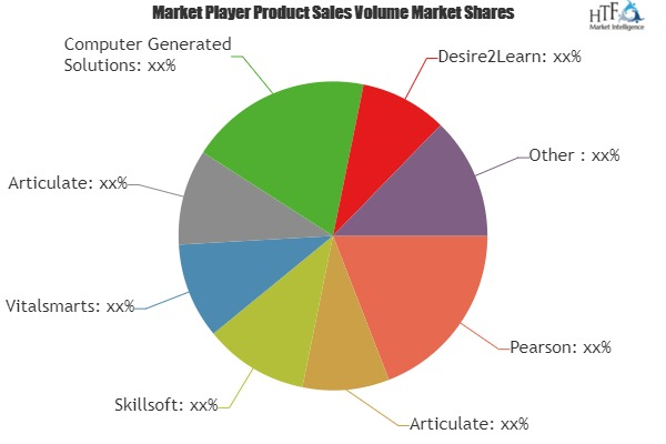Soft Skills Training Market'