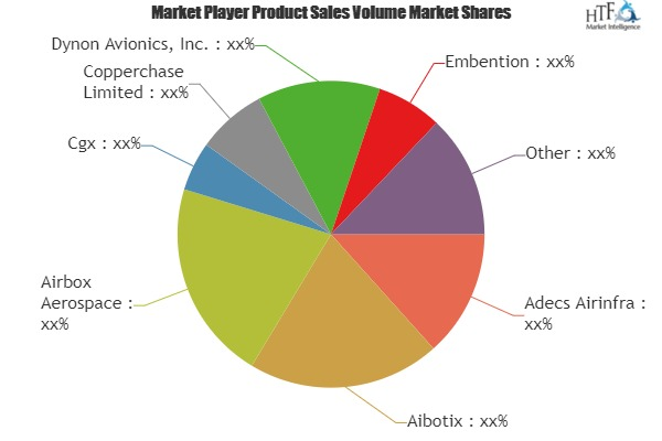 Flight Planning Software Market'