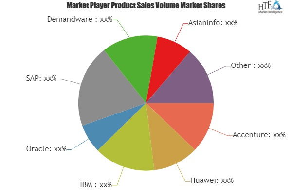 E-Commerce IT Spending Market