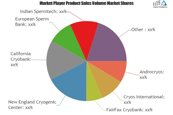 Sperm Bank Market'