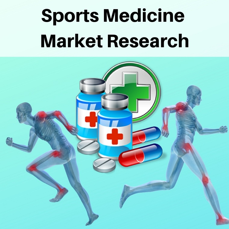 Sports Medicine Market'