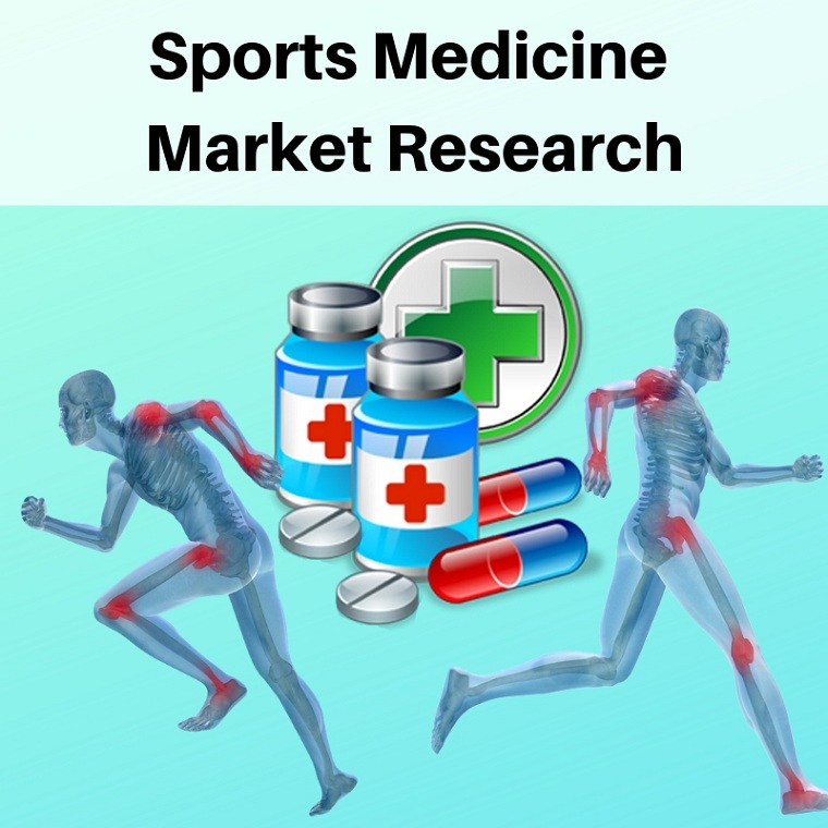 Sports Medicine Market