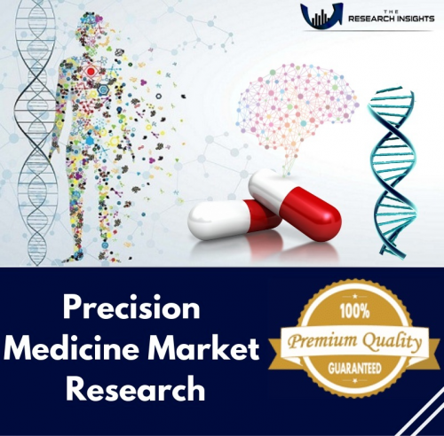 Precision Medicine Market'