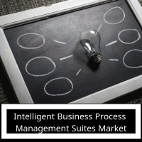 Intelligent Business Process Management Suites Market