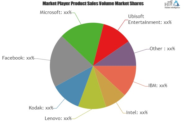 Blockchain Technology Market'