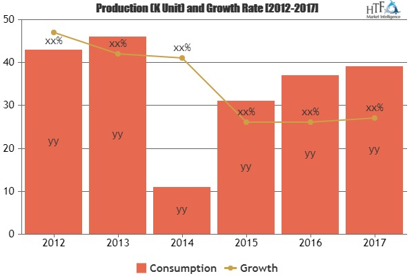 Mobile Payment Market
