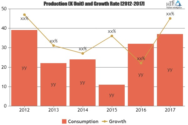 Cyber Warfare Market: The Industry is Booming Worldwide