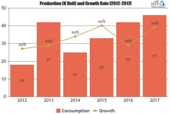 Infrastructure Automation Market to See Huge Growth'