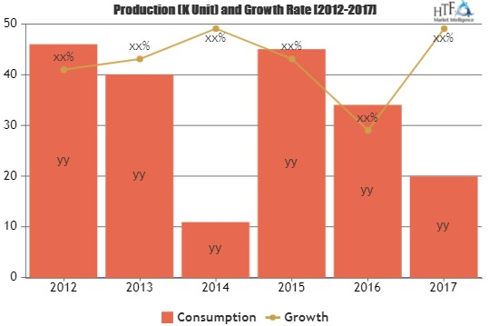 Low-Code Development Platforms Software Market Rising Demand