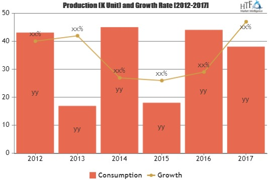 Source Code Management Software Market Is Likely to Experien'