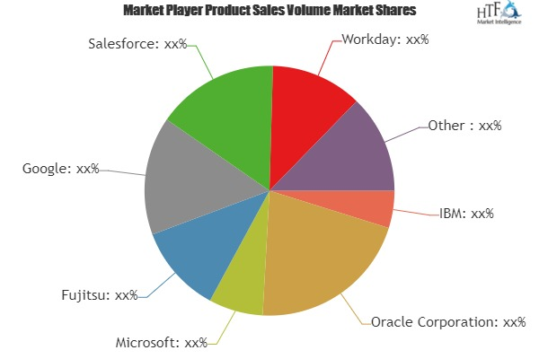 Software as a Service (SaaS) Market'