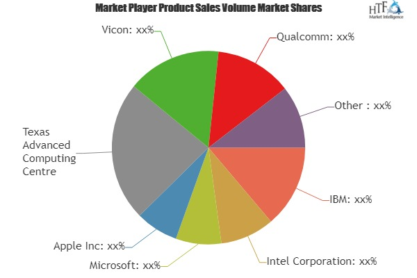 Affective Computing Market'