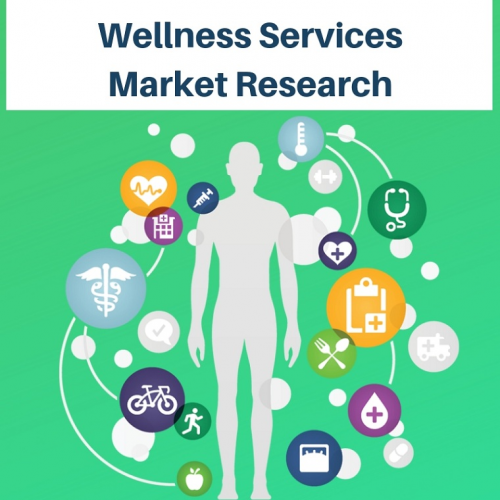 Wellness Services Market'