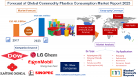 Forecast of Global Commodity Plastics Consumption Market