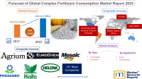Forecast of Global Complex Fertilizers Consumption Market