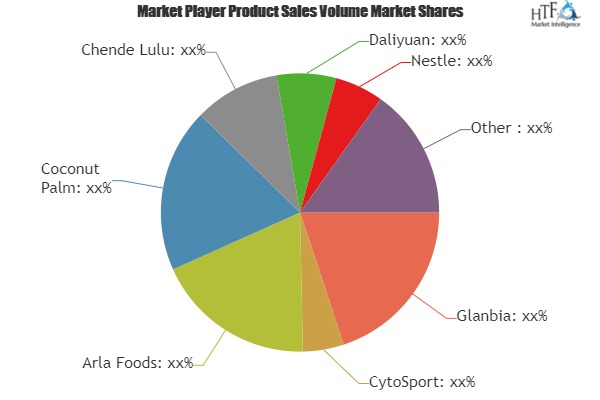 Protein Drinks Market