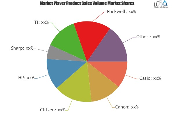 Pocket Calculators Market'