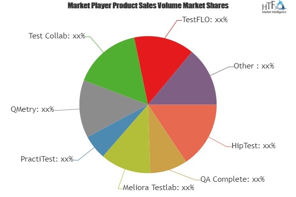 Test Management Tools Market'