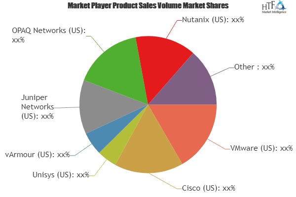 Microsegmentation Software Market'