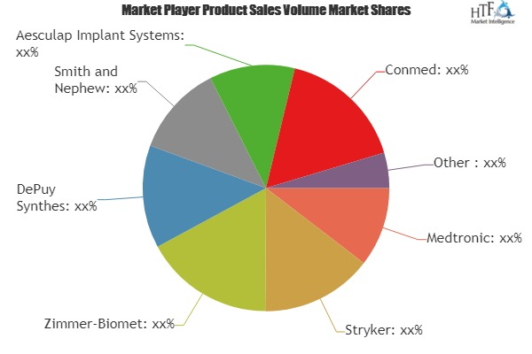 Orthopedic Accessories Market