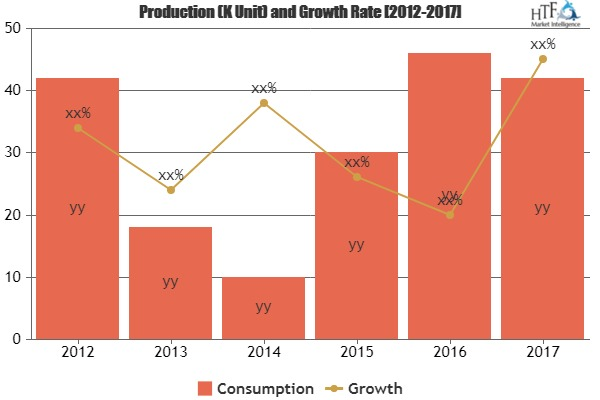 Back-End Revenue Cycle Management Market'