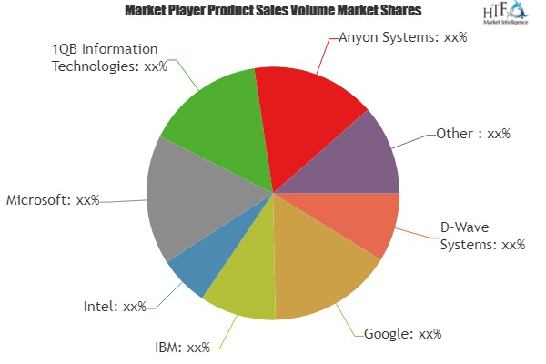 Quantum Computing Market'