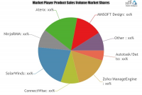 MSP Software Market Analysis &amp; Forecast For Next 5 Y