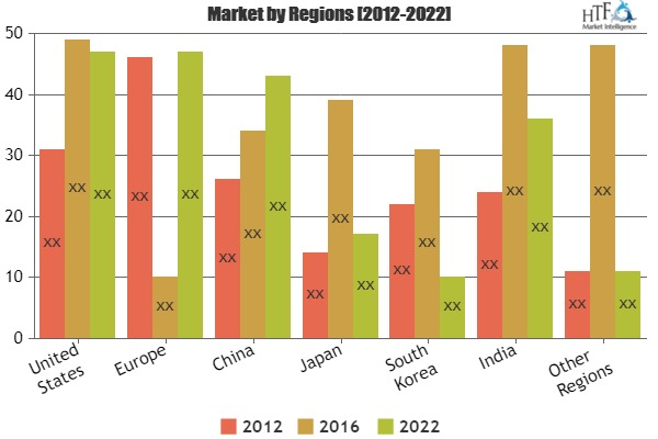 Artificial Intelligence for Automotive Market Analysis &