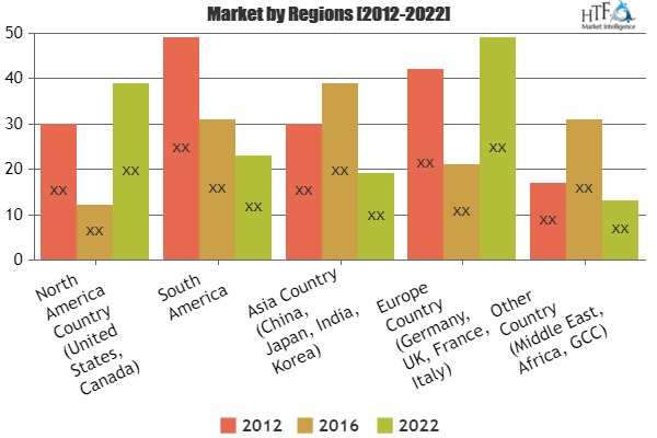 Internet Banking Market Analysis &amp;amp; Forecast For Next'