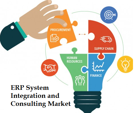 ERP System Integration and Consulting'
