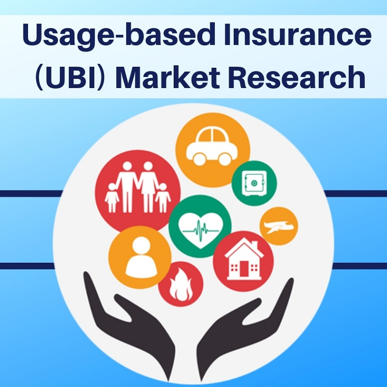 Usage-based Insurance market