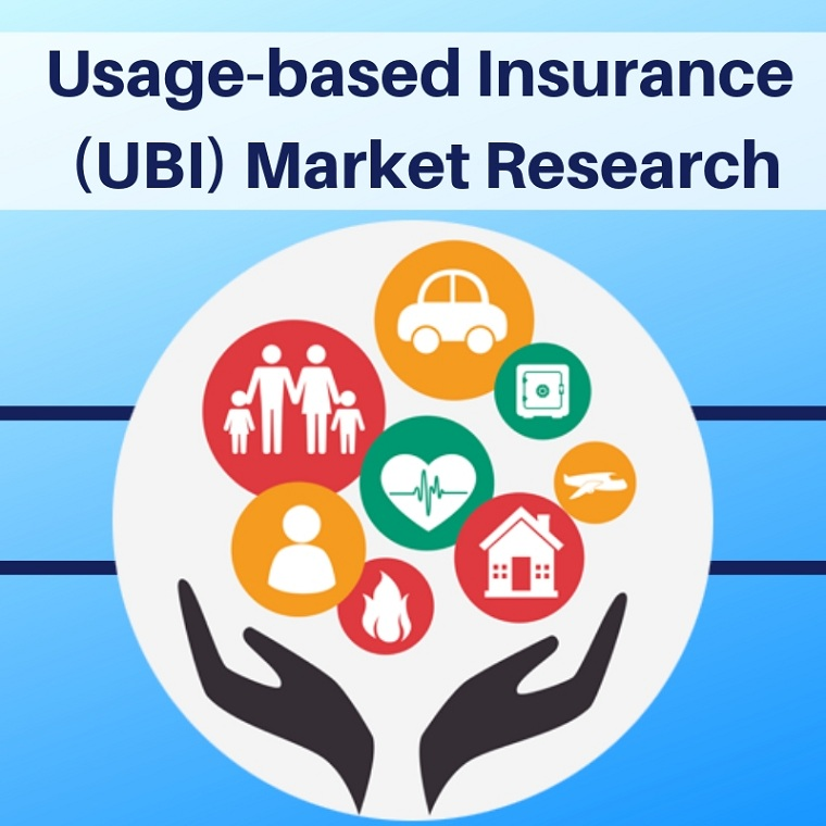 Usage-based Insurance market'