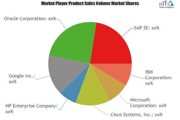 Location Analytics Software Market Astonishing Growth'