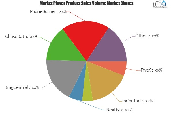 Call Center Software Market to See Huge Growth