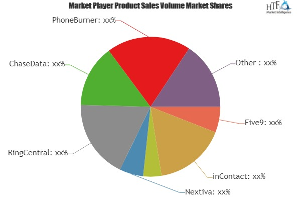 Call Center Software Market to See Huge Growth'