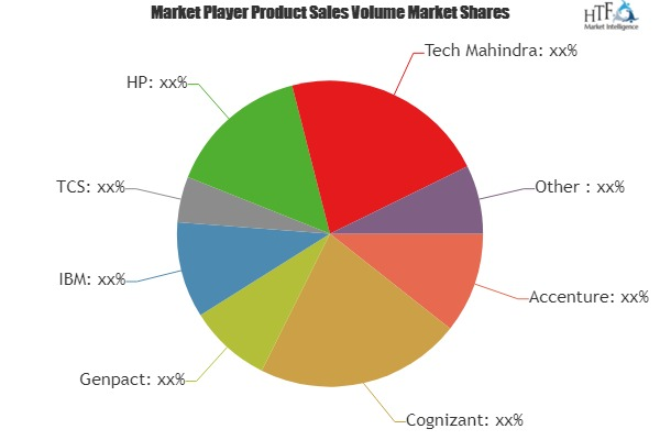 Customer Care Business Analytics Market Astonishing Growth'