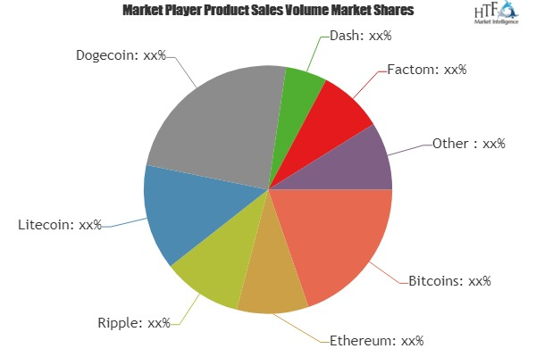 Digital Coins Market Growing Popularity and Emerging Trends'