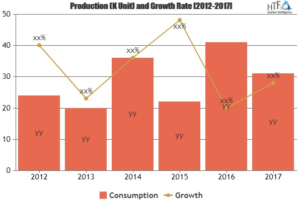Cloud Master Data Management Market to Witness Huge Growth