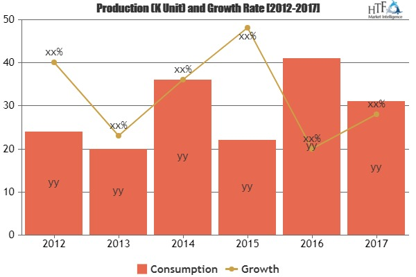 Cloud Master Data Management Market to Witness Huge Growth'