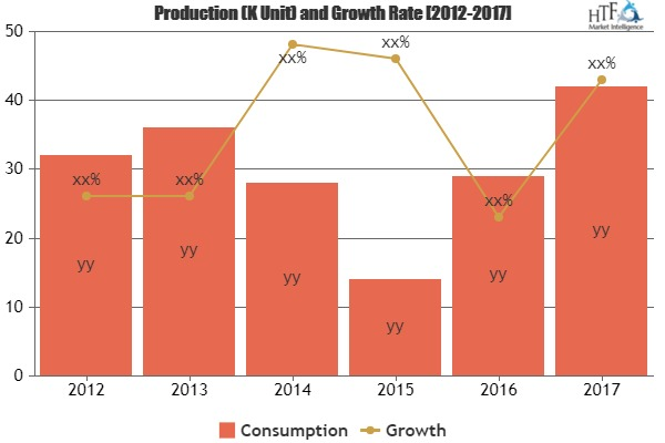 Military Smart Textiles Market Increasing the Growth Worldwi