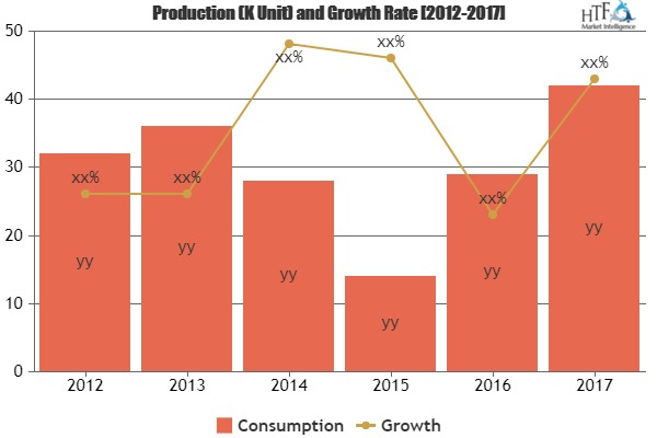 Military Smart Textiles Market Increasing the Growth Worldwi'