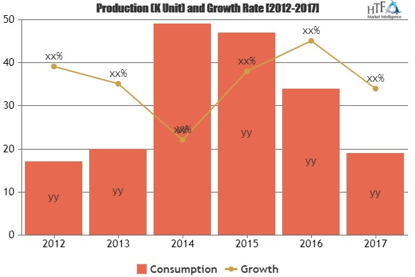 Automotive Parts and Components Market is Booming Worldwide|'