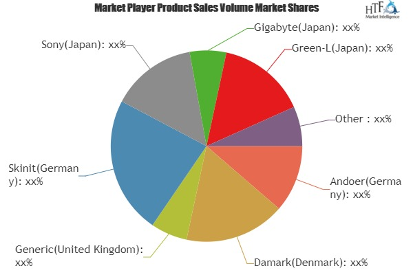 Virtual Reality Device Market &ndash; Major Technology G'